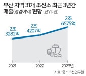 “부산 조선업 재건”… 市·조선사·상공계 머리 맞댔다