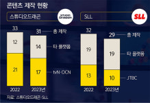 외부 제작사 차린 방송사들… 콘텐츠 경계를 허물다