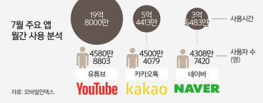 라이브커머스 뛰어든 유튜브, 쇼핑플랫폼 메기 되나