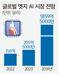 스마트폰으로 들어온 ‘엣지 AI’… 이통사 새 수익모델로 뜬다