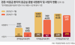 [단독] 국립대 어린이병원도 위기… 6곳 중 3곳 의료진 줄었다 [추석 연휴 응급실 비상]