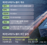 선도기업 중심 복합시설 설계… GH ‘직주락학’의 도시 만든다 [지방기획]