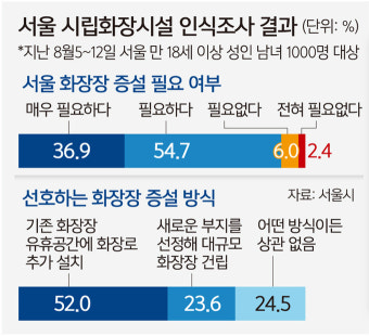 서울추모공원 화장로 4기 증설… 비용·시간 절감한 吳의 선견 [오늘, 특별시]