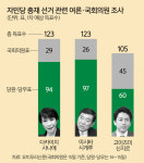 파벌 해체 여파 ‘역대 최다’ 9명 출마… 비자금 파문 수습 화두 [세계는 지금]