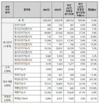 제과·제빵산업기사 응시생, 2023년 2배 넘게 폭증한 이유