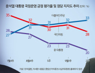 대통령실 “尹·韓 독대 없다”… 여권 내분 위기 가속화되나