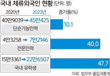 “이직률 낮고 전문성 높다”… ‘R&D 인력난’ 中企들 적극 채용 [심층기획-외국인유학생 K엘리트로]