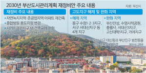 부산 산복도로 고도제한 없앤다