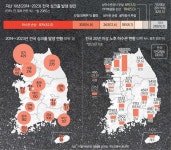 땅으로 꺼진 도로 안전… 불 꺼진 ‘지하정보통합협의체’ [심층기획]