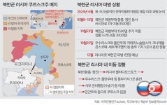 북한군, 국경 인근 주둔 … “어려 보여도 전투력 무시 못 해” [北, 러시아 파병]