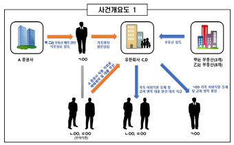 ‘직무정보 이용 사익 추구’ 증권사 前임직원 등 무더기 재판행