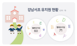 [단독] 기저귀 차고 ‘4세 고시’…강남엔 ‘영어유치원’이 더 많다 [입시N년생①]