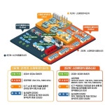 당진시 간척지에서 펄떡이는 연어·새우 양식, 서해안 최고의 수산·관광 도시 된다