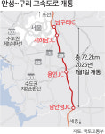국내 첫 시속 120㎞ 도입 경기 안성∼구리 고속도로 새해 첫날 72㎞ 구간 개통