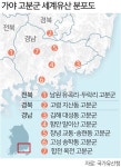 ‘세계유산 가야고분군’ 관광 명소 만들자