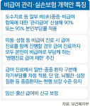 ‘의료쇼핑’ 차단… 도수치료 등 비급여 본인부담금 확 오른다