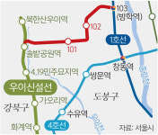 우이신설선, 1호선 방학역까지 연장