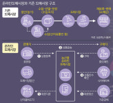산지 생산자·실구매자 직거래… 유통비용 절감 효과 ‘톡톡’ [농어촌이 미래다-그린 라이프]