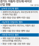 경기, ‘美 관세폭탄’ 대응책 고심