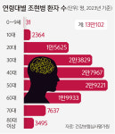 “잔혹 범죄만 일어나면 조현병?… 조현병 자체는 폭력 유발 안 해” [건강+]