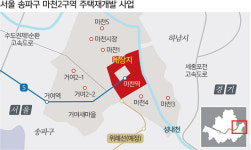 송파 마천2구역, 1729가구 주거 단지 ‘탈바꿈’