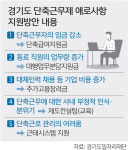 경기 소재 기업 10곳 중 8곳… “생산성 유지 땐 근로단축 동의”