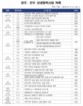완주·전주 행정통합 논란 격화… 완주군수 “일방적 추진, 논의 철회를” [지방자치 투데이]