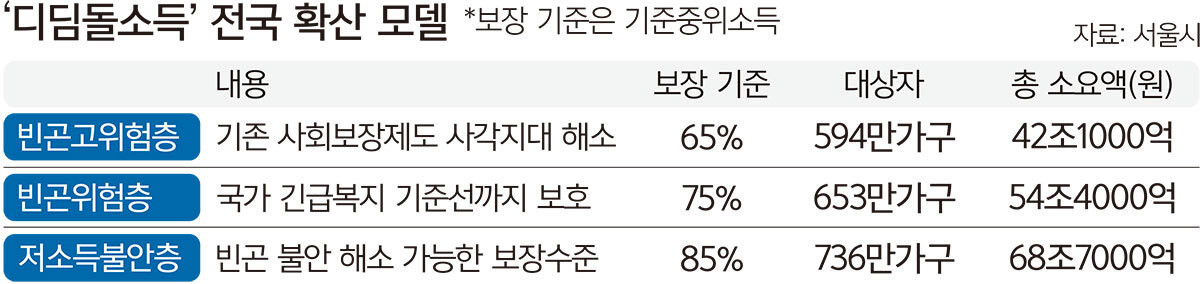 오세훈 서울시장, 디딤돌 소득 가구 간담회 참석 소외되지 않는 복지 지향 강조