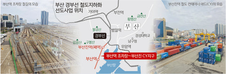 부산 관문 철도 위 ‘축구장 9배’ 새 땅… 단절된 도심 잇는다