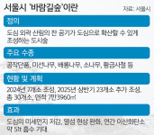 ‘도심 숨통’ 바람길숲 23곳 더 만든다
