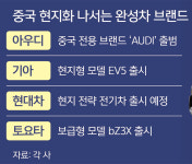 글로벌 완성차, 자존심 던지고 中 맞춤용 브랜드·모델로 승부