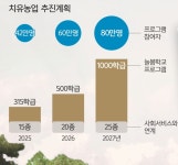 꽃차 만들고 텃밭 가꾸니 힐링이 절로…‘치유농업’ 뜬다 [농어촌이 미래다-그린 라이프]