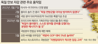 국방비 한도 풀어 방위산업 다각화… 제조업도 ‘생기’ [세계는 지금]