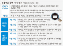 대통령에 특검보 추천·검찰에 인력 파견 요청… 인선 작업 속도 [3대 특검 시동]
