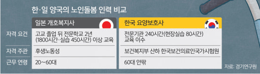 요양병원 간병인 79% ‘고령자’… 절반은 中 동포 등 외국인 [심층기획-2025 간병지옥 리포트]