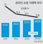 브이아이피(VIP)커머스 | VIP 문턱 낮추고 혜택은 업… ‘찐팬 모시기’ 나선 이커머스