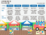 ‘뻔’한 바캉스 말고 ‘펀’한 촌캉스 떠나요 [농어촌이 미래다-그린 라이프]