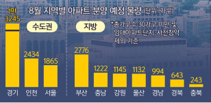 대출 규제에 비수기 겹쳐… 수도권 아파트 분양 시장 ‘먹구름’
