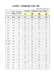 [단독] 스프링클러 미설치 노후아파트…제주 87%로 가장 높아 [이슈플러스]