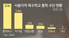 [단독] 서울 8개 자치구 특수학교 ‘0’… “갈 수 있다는 게 감사할 뿐” [심층기획-님비에 갇힌 특수학교]