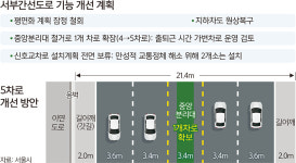 꽉 막힌 서부간선로… 서울 “평면화 보류”