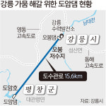 “수질 적합 땐 받아야” vs “침전물, 식수 안 돼”