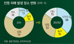 지방 소멸에 먹이 부족 겹쳐… ‘어번 베어’ 습격에 떠는 日 [세계는 지금]