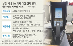부산시 ‘음주 시내버스’ 원천 차단한다
