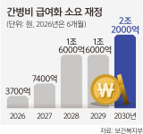 간병비 지원 못 받을라… 속 타는 요양병원들