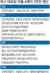 홍명보호, 수비만 11명 소집… 스리백 실험 계속