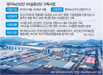 부산 명지녹산 산단, 디지털 전환 ‘날개’