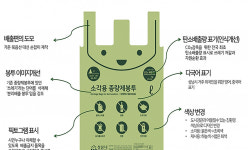 ‘인기몰이’ 성남시 종량제봉투…이유 살펴봤더니 [오상도의 경기유랑]