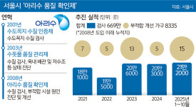“품질 확인제 믿고 아리수 마셔요”