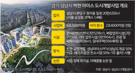 ‘대장동’ 닮은 PFV 방식…6조2000억 ‘백현 마이스 개발’에 쏠린 이목 [오상도의 경기유랑]